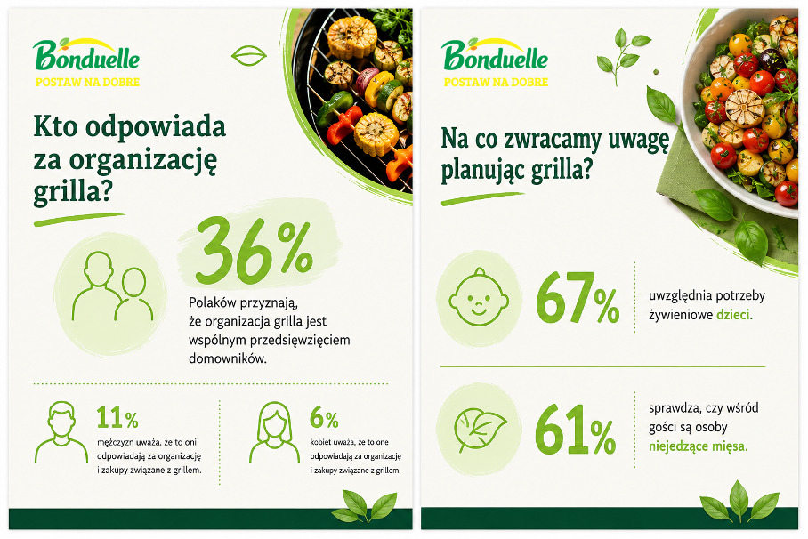 grill-po-polsku-sie-zmienia-wiecej-wspolnego-planowania-warzyw-i-menu-dla-roznych-gosci